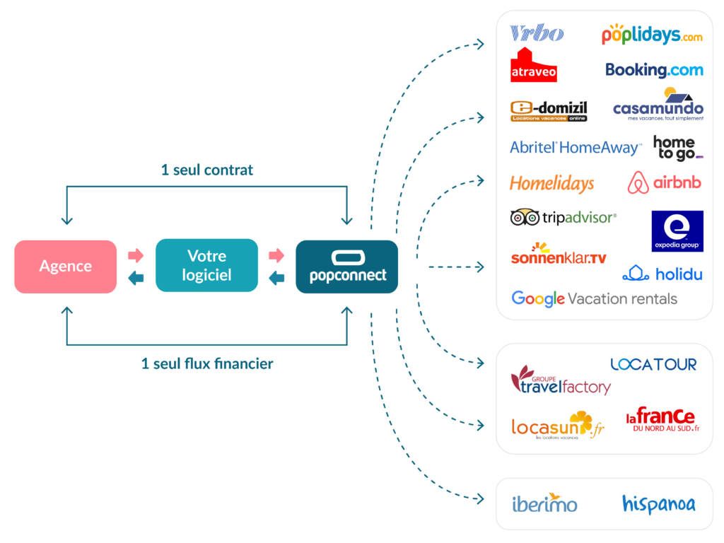 schema diffusion PopConnect